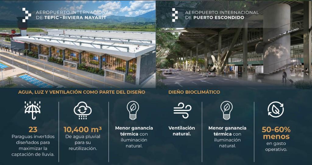 Infografía de sustentabilidad: Tepic–Riviera Nayarit con agua, luz y ventilación; Puerto Escondido con diseño bioclimático.